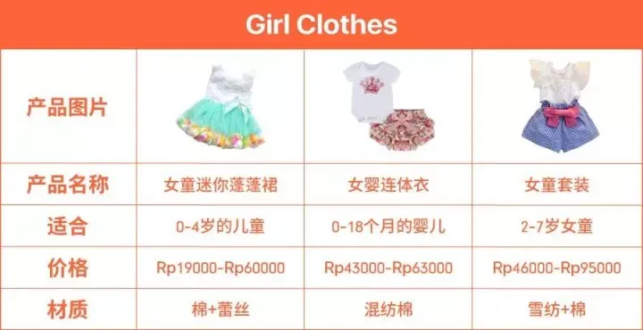 【绝密】Shopee印尼站热卖爆款品类解析 【绝密】Shopee印尼站热卖爆款品类解析