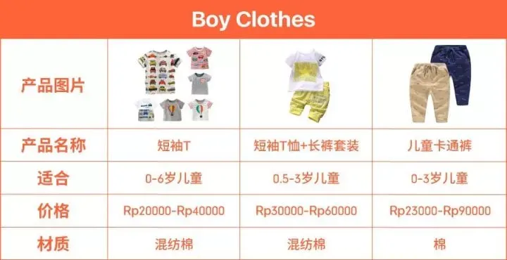 【绝密】Shopee印尼站热卖爆款品类解析 【绝密】Shopee印尼站热卖爆款品类解析
