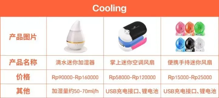【绝密】Shopee印尼站热卖爆款品类解析 【绝密】Shopee印尼站热卖爆款品类解析