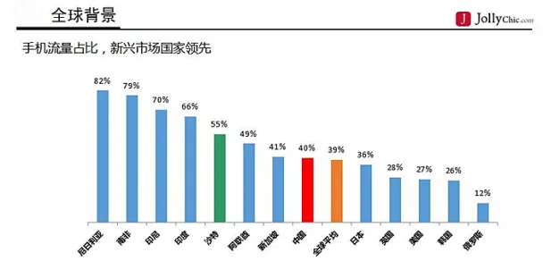 连亚马逊都在争夺的中东市场,这些趋势数据你不得不知!