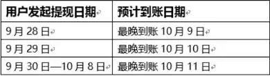 卖家注意！国庆期间，你的跨境支付账户或将无法提现