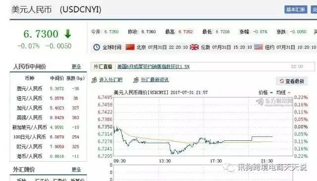 拿什么拯救你,翔一样的美元?-P卡提现怎么办?