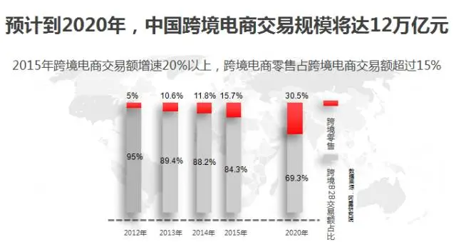 高明:柔性供应链驱动跨境电商新格局