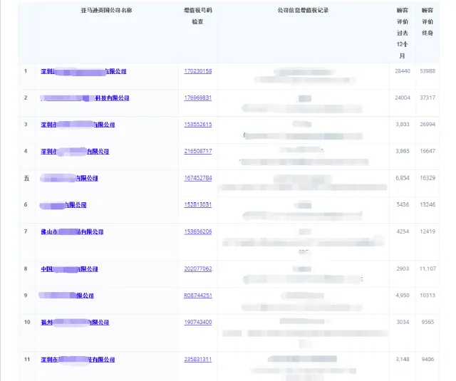 【卖家惊魂】VAT黑名单来袭,众多卖家何去何从?