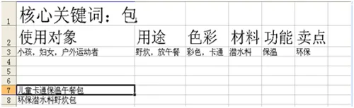 【干货】产品关键词查询工具大盘点