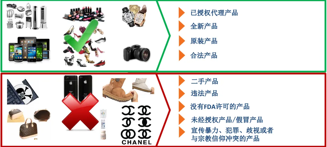 Lazada六大市场禁售产品有哪些?
