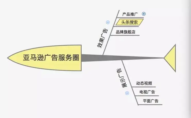 头条广告,不再是大麦和VE的专属!