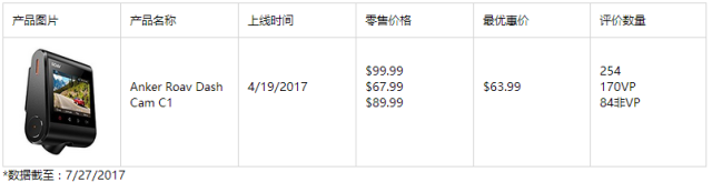 Anker是怎样推起一个爆款的