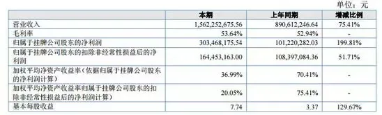 这周 海翼出财报了 亚马逊却摊上了大事!