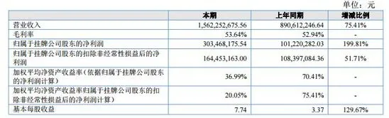 半年营收15.62亿!Anker母公司海翼公布财报