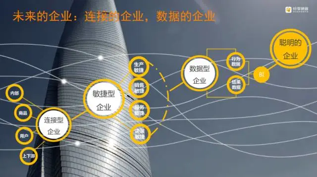 数据生态圈,你该早点知道的