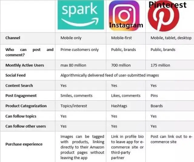 亚马逊Spark带来新商机，卖家的机会在这里
