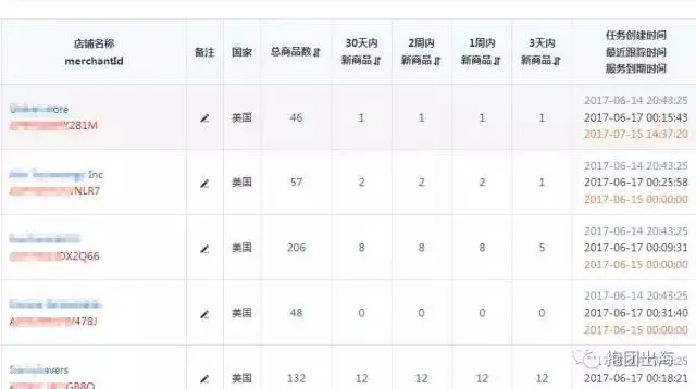 选品四步曲,原来选品可以这么简单