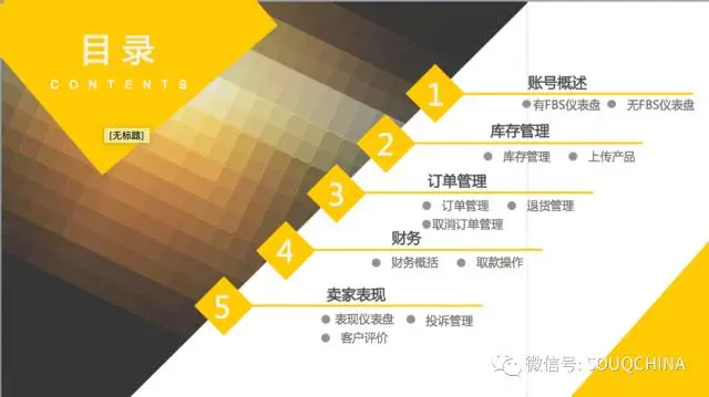 SOUQ后台操作-订单管理