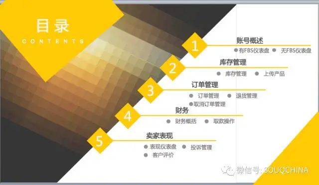 SOUQ后台操作-界面概述