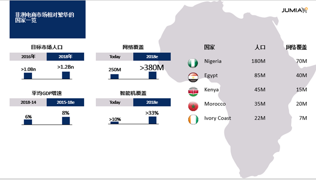 马云爸爸兴师动众造访的非洲，是跨境电商的下一个“金矿”？