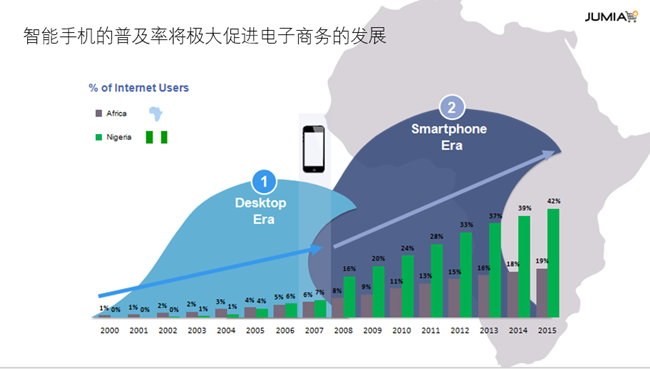 马云爸爸兴师动众造访的非洲，是跨境电商的下一个“金矿”？