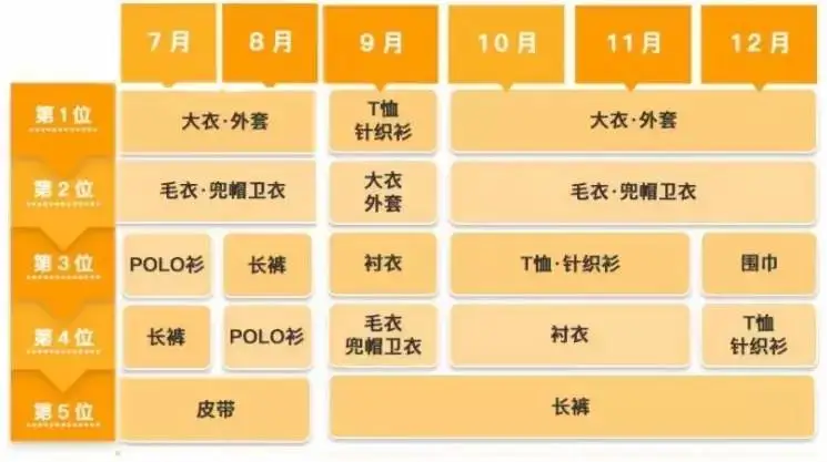亚马逊日本站,拿什么赢Q4?