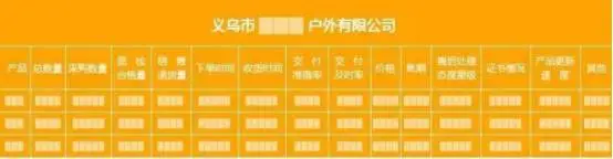 中小卖家逆袭宝典——论如何搞定供货商和海外仓