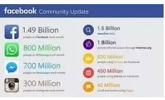 Facebook和微信的区别 Facebook和微信的区别