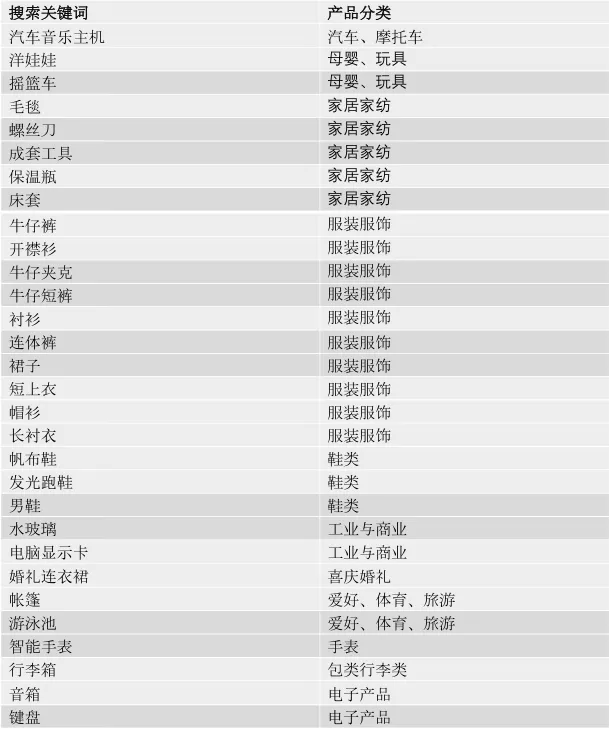 Joom平台将停止销售电子香烟及烟具产品 Joom平台将停止销售电子香烟及烟具产品
