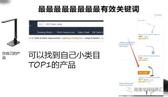 如何将你的PPC广告费花在刀刃上?