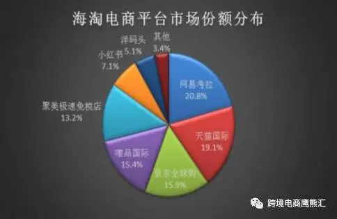 解析:2017年跨境进口市场的环境、趋势与痛点