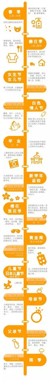Get这些选品秘诀,轻松开启亚马逊日本之旅
