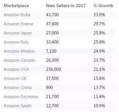海外做品牌营销 我做对的四件事
