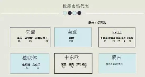 一带一路的市场有多大?一文看懂出口新机遇
