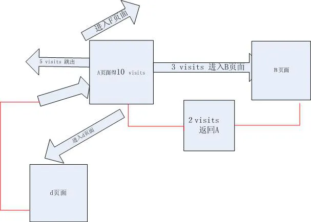 如何根据跳出率和退出率分析亚马逊Listing优化(着陆页面)初探