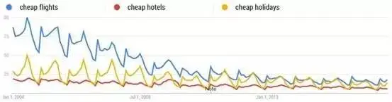 想了解用户需求,Google Trends的使用方式你get了么?