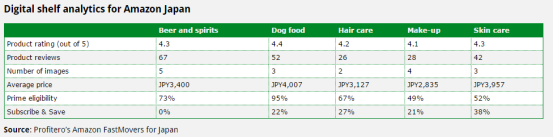 面对蓬勃发展的日本快消品行业，中国电商卖家如何把握机遇？