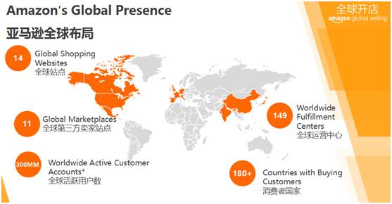亚马逊的全球布局、机遇与最新招商政策