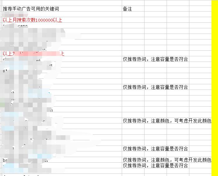 纯干货！big卖家分享广告的打法与思路