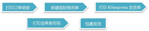 【Kilimall新手开店】Kilimall 商家 GS 订单发货流程详解