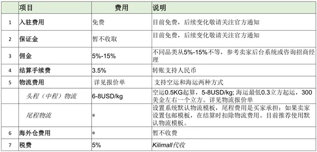 Kilimall开店费用 Kilimall开店费用