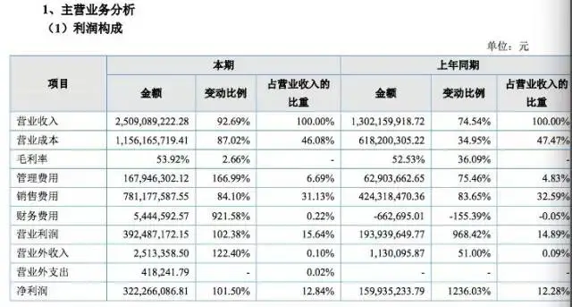 炮哥论跨境第114篇:从Anker的年报看跨境电商的另一个走向