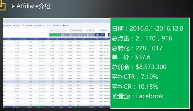 带你认识跨境电商下一个营销引爆点