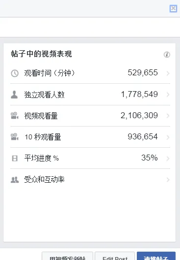 旺季如何利用Facebook广告让产品爆单？
