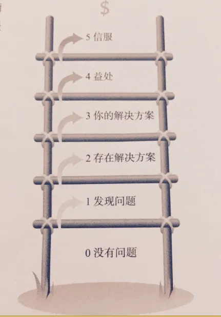 浅谈SEO和运营的那些事