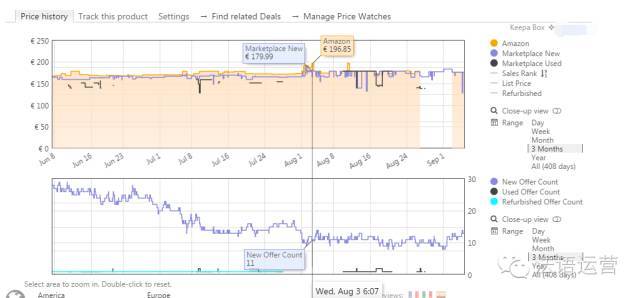 产品价格追踪 Keepa 跨境头条 Amz123亚马逊导航 跨境电商出海门户