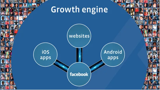 Facebook的流量高效转化策略(上) Facebook的流量高效转化策略(上)