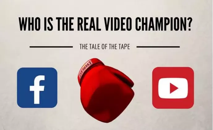 Facebook是直接上传视频好还是转载YouTube视频好?