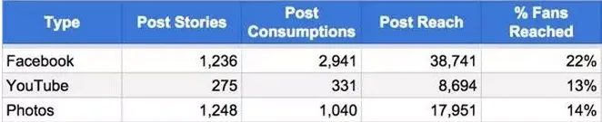 Facebook是直接上传视频好还是转载YouTube视频好? Facebook是直接上传视频好还是转载YouTube视频好?