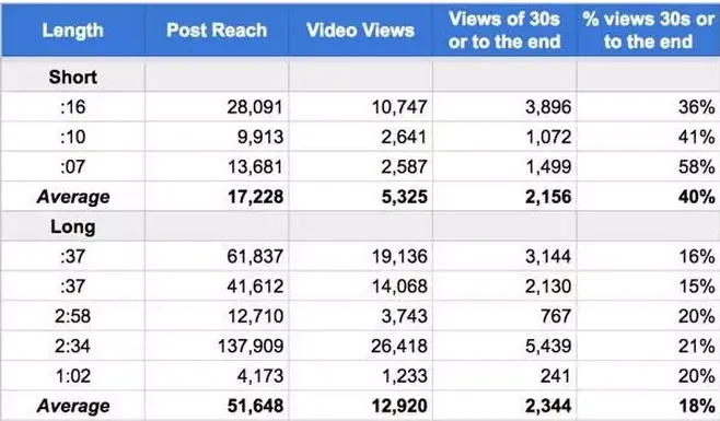 Facebook是直接上传视频好还是转载YouTube视频好? Facebook是直接上传视频好还是转载YouTube视频好?