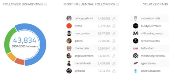 Instagram帖子创建，管理，分析的使用工具全都在这里了