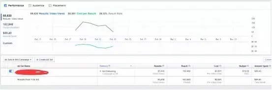 手把手教你Facebook广告设置 手把手教你Facebook广告设置