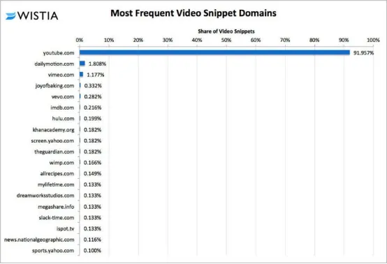 10个你必须知道的YouTube视频优化技巧 10个你必须知道的YouTube视频优化技巧