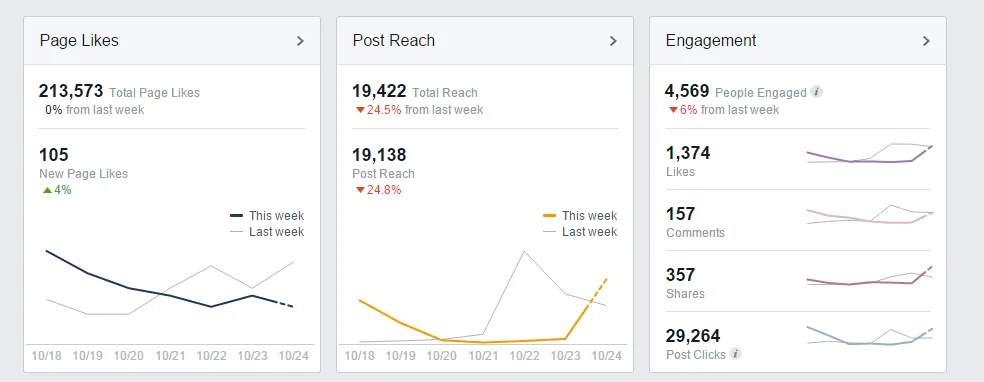 13种有效的Facebook营销技巧 13种有效的Facebook营销技巧